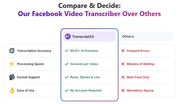 transcript24 huong dan lay phu de facebook